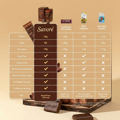Savoré Chocolate Bars